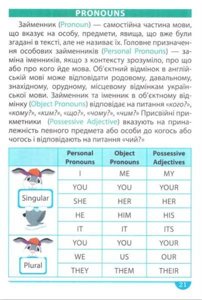 Легко та зрозуміло. Зручний довідник. Англійська мова 1-4 класи - Яремчук Я.В. TOR0091 фото