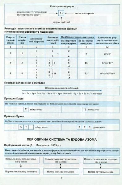 Химия в таблицах и схемах. 7-11 классы. Помощь в подготовке к ГНА, ВНО - Варавва Н.Е. TOR0104 фото