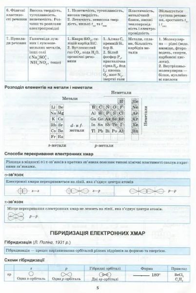 Химия в таблицах и схемах. 7-11 классы. Помощь в подготовке к ГНА, ВНО - Варавва Н.Е. TOR0104 фото