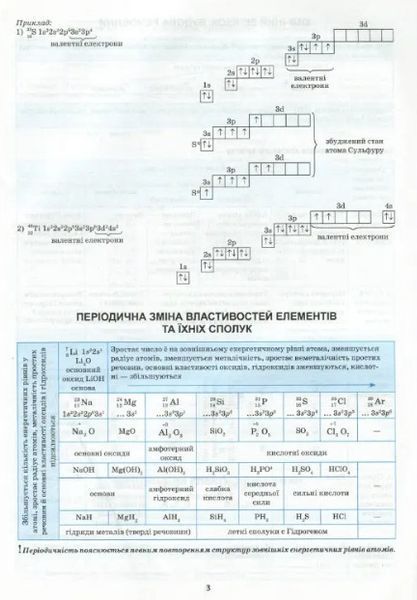 Химия в таблицах и схемах. 7-11 классы. Помощь в подготовке к ГНА, ВНО - Варавва Н.Е. TOR0104 фото